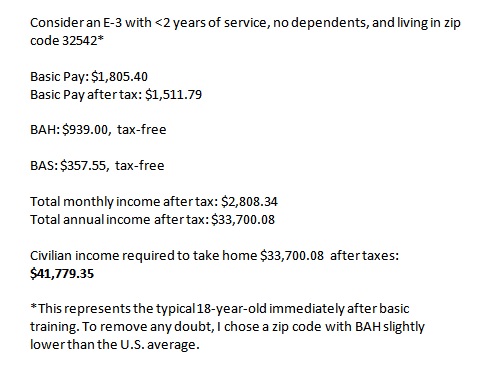 E-3 Equivalent Salary