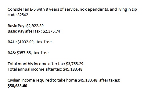 E-5 Equivalent Salary