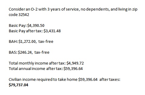 O-2 Equivalent Salary