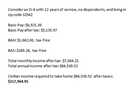 O-4 Equivalent Salary